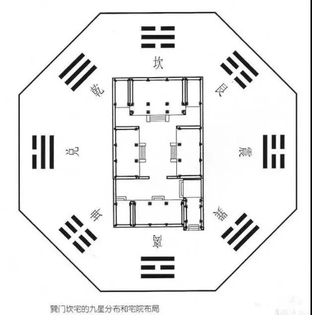 易峰堪舆:四合院的设计与风水布局有讲究!