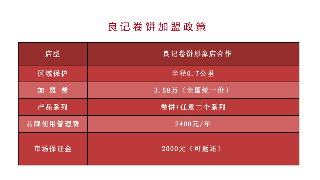 china food展商推荐|良记卷饼,唯有爱与美食不可辜负 - china food