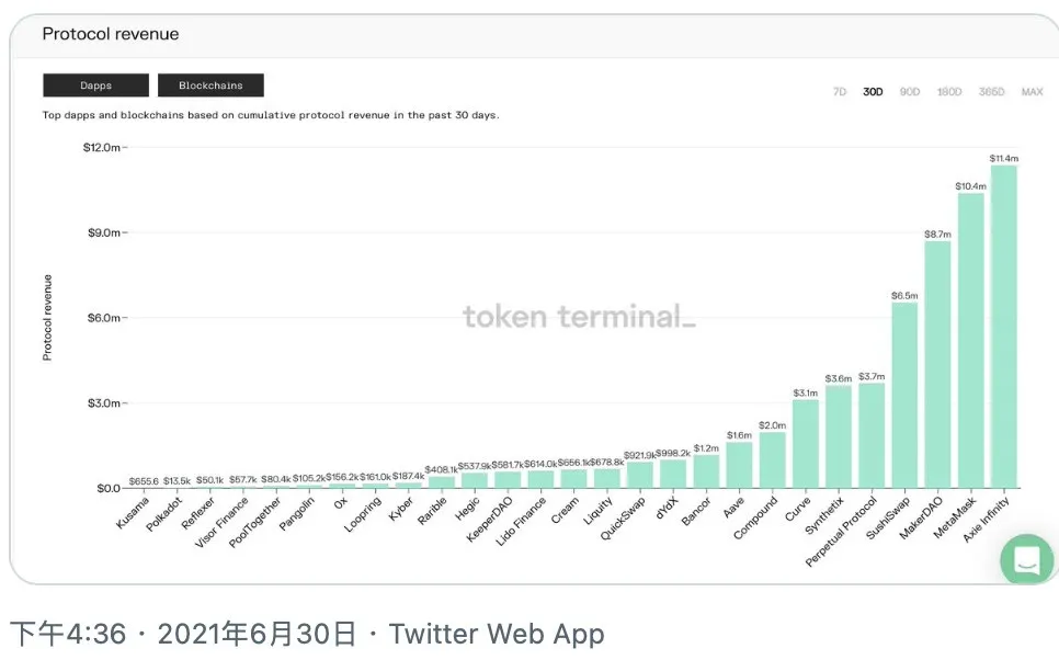 下一个 Axie，5 个即将到来的重磅 NFT 游戏