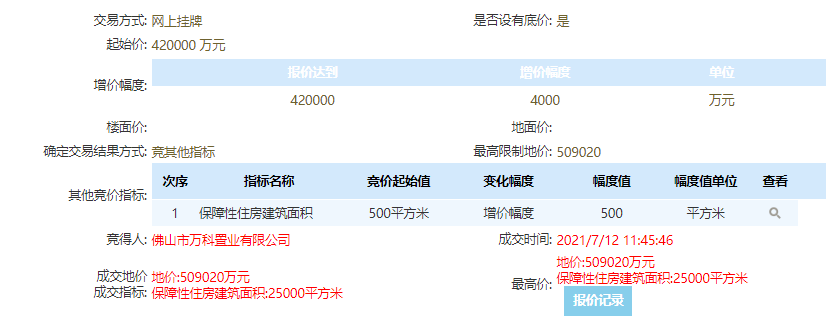 封顶！楼面价超2.2万！万科拿下三山重磅地块！一路之隔是番禺