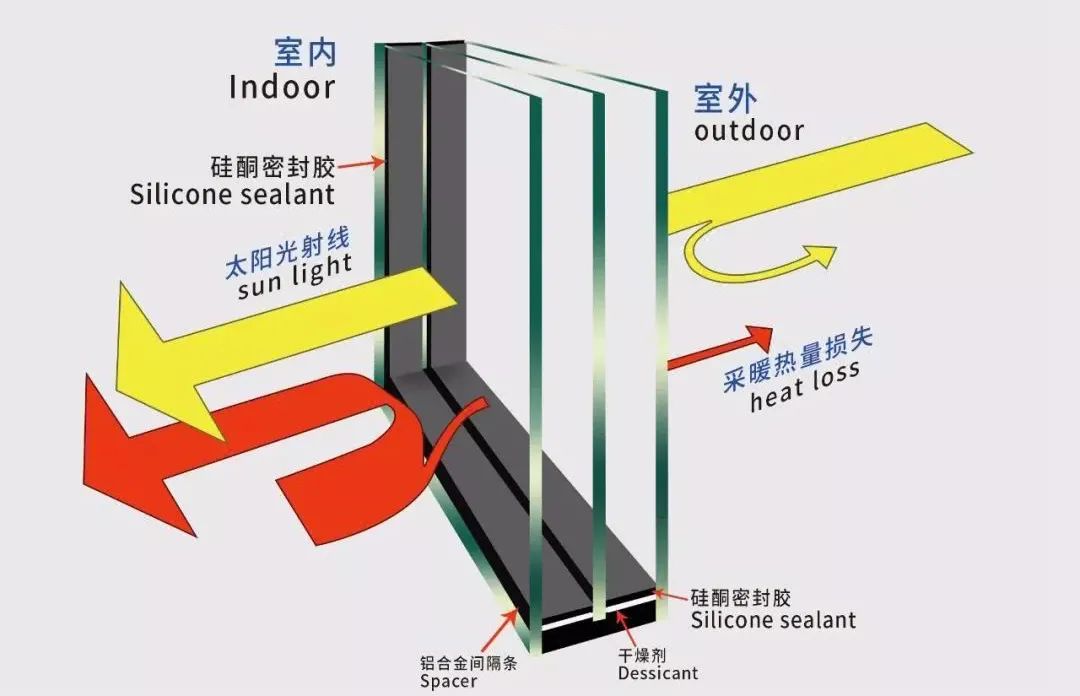 為什麼越來越多的業主都愛裝內開內倒窗答案在這裡