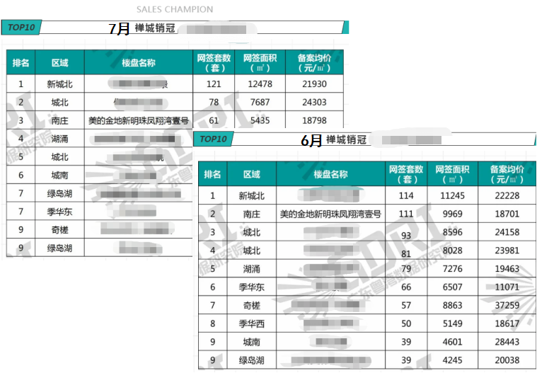 流量红盘！有人看一眼就下定！TA，出道即巅峰！