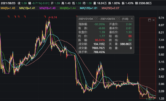 深夜爆雷！“老牌房企”控股股东被申请破产清算