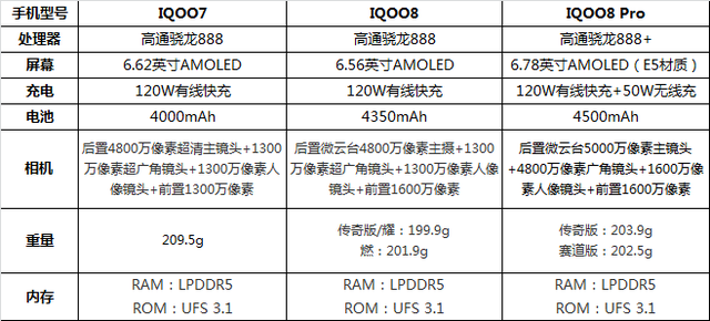 iQOO8，终究没有给iQOO加分