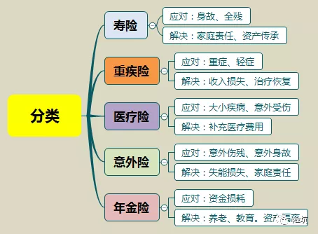 扯淡的艺术，裸险、半险、全险你买了啥，谁更适合？-公众号-保倍多