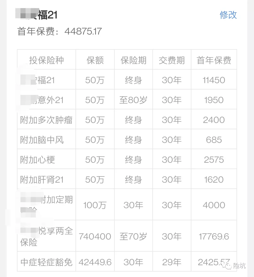 扯淡的艺术，裸险、半险、全险你买了啥，谁更适合？-公众号-保倍多