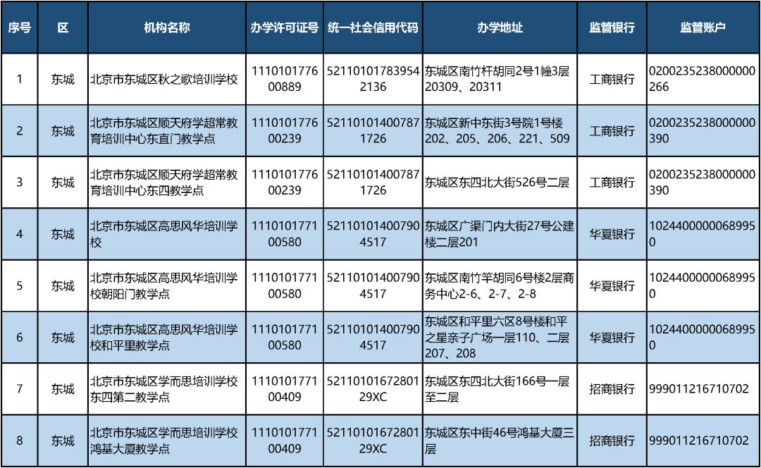 北京首批校外培训机构白名单宣告，首批共有152家【教育&留学】风气中国网