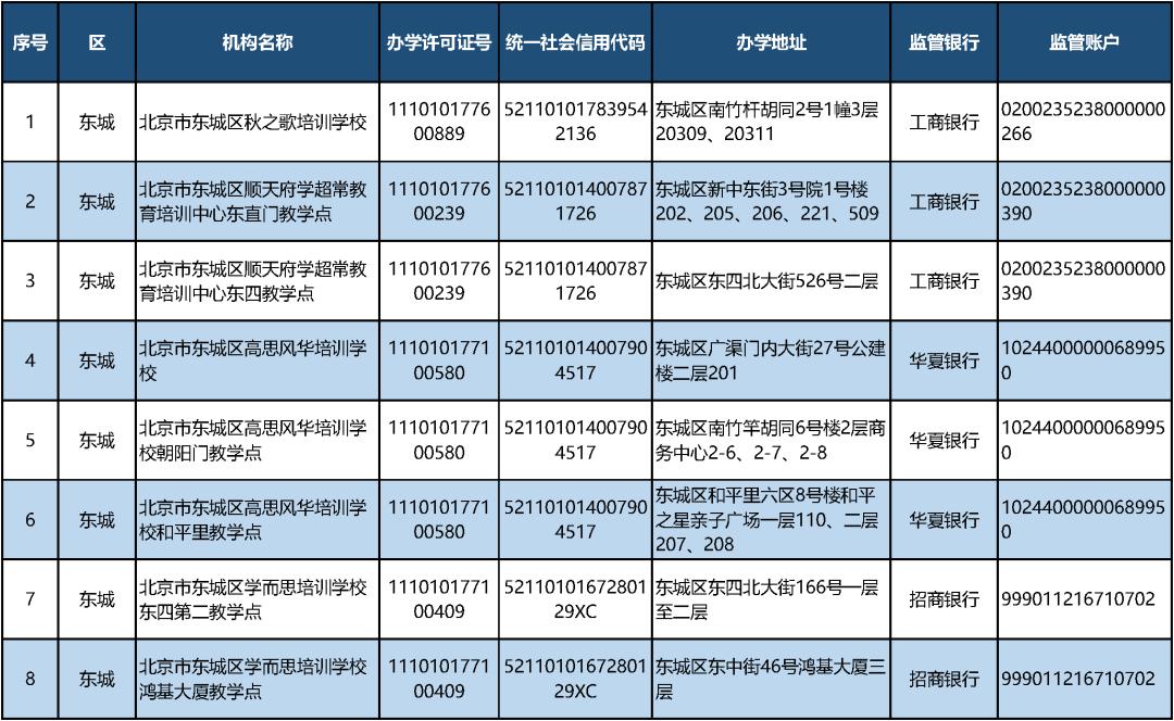 北京首批校外培训机构白名单公布，首批共有152家【教育&留学】风尚中国网