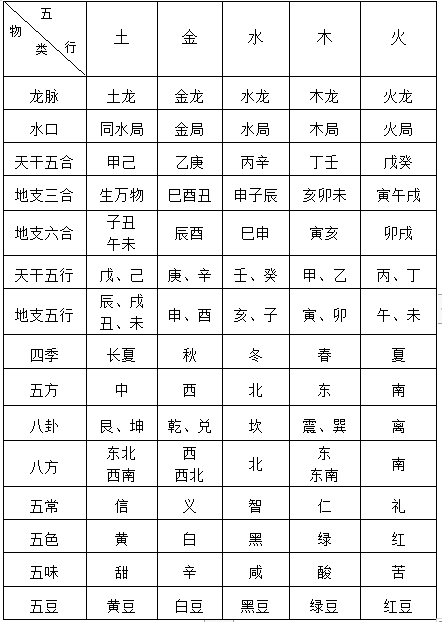 金土皓 万物尽在五行中 其他 零距离头条