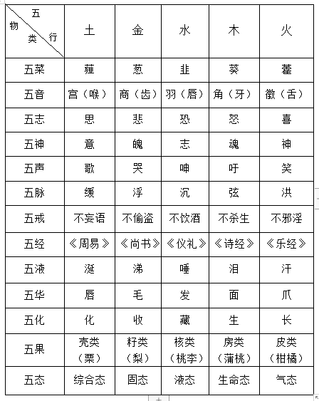 金土皓 万物尽在五行中 其他 零距离头条