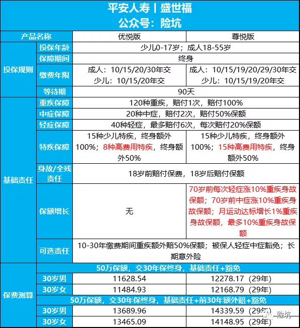 平安盛世福，又一超级IP推出，同业已经哭晕在厕所