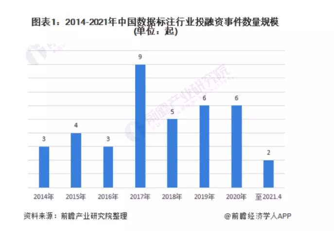 数据标注师：站在了人工智能风口，却为5K月薪挣扎？-锋巢网