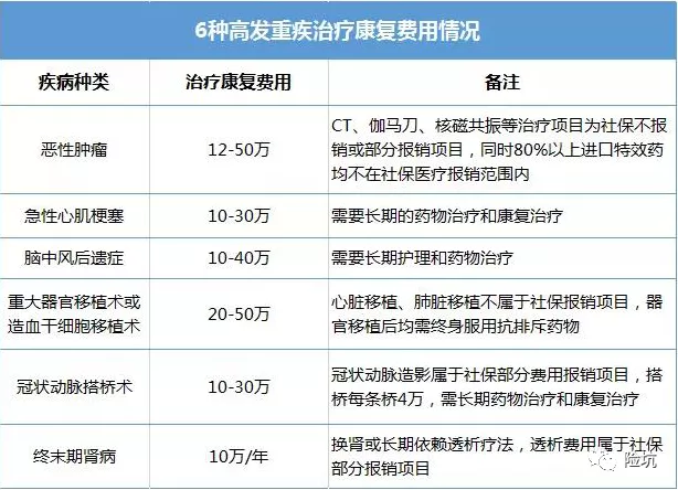 重疾险应该怎么买，先弄明白这3个问题