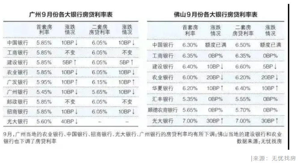 最后5天了，10月会是买房的好时机吗？买房必看！