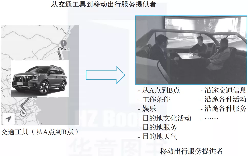 为什么大厂都在造车？