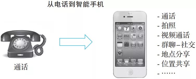 为什么大厂都在造车？