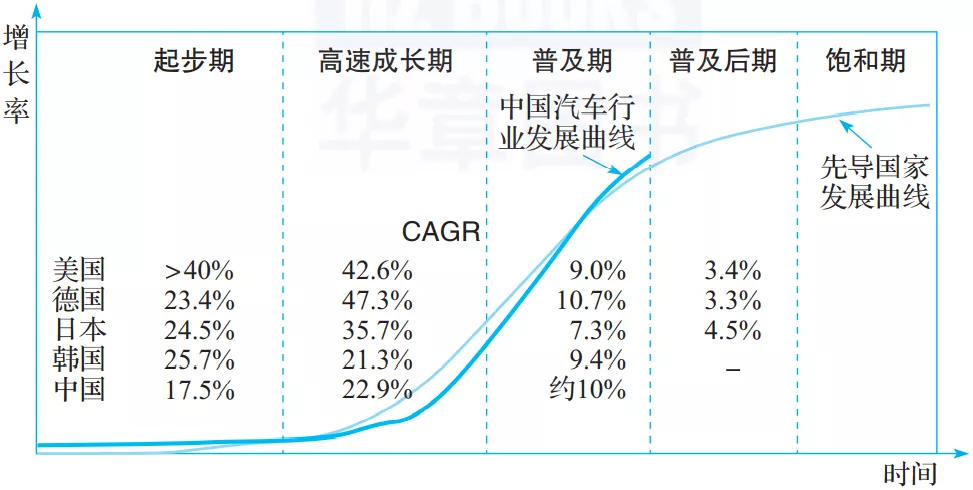为什么大厂都在造车？