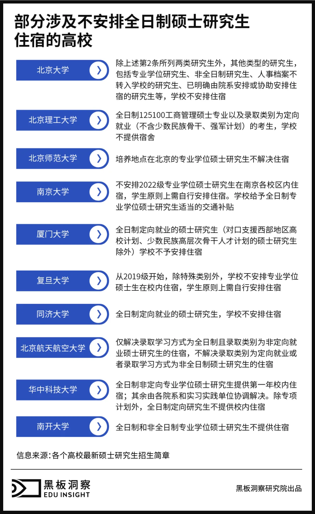 研究生的“铺盖”也开始“卷”了