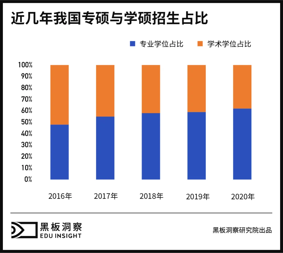 研究生的“铺盖”也开始“卷”了