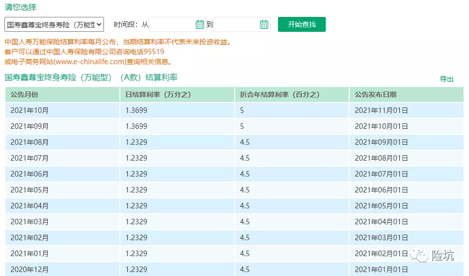 中国人寿2022开门红鑫裕金生、鑫裕年年、鑫裕臻享、鑫裕尊享谁更值得买？