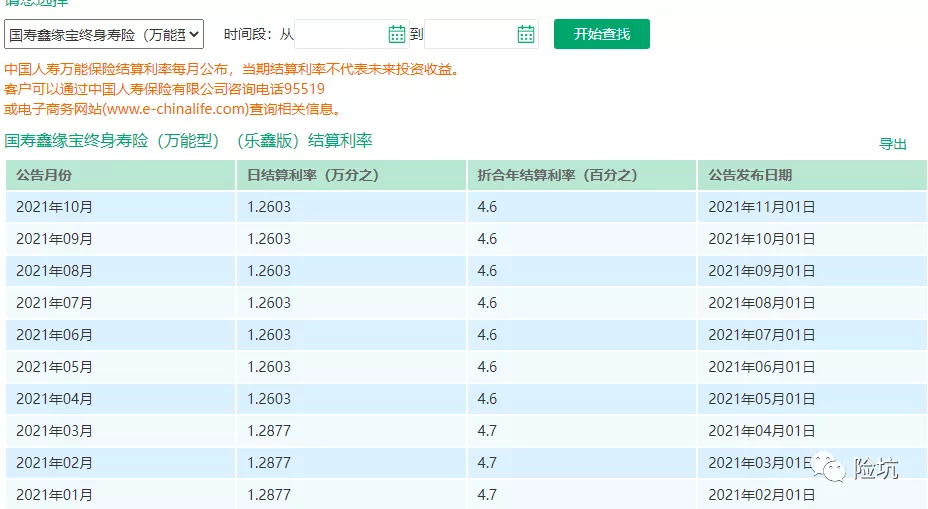 中国人寿2022开门红鑫裕金生、鑫裕年年、鑫裕臻享、鑫裕尊享谁更值得买？