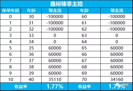 中国人寿2022开门红鑫裕金生、鑫裕年年、鑫裕臻享、鑫裕尊享谁更值得买？