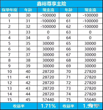 中国人寿2022开门红鑫裕金生、鑫裕年年、鑫裕臻享、鑫裕尊享谁更值得买？