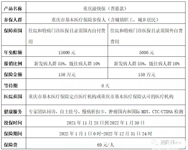 惠民保，人民专属的普惠版补充医疗保险—惠民保来了