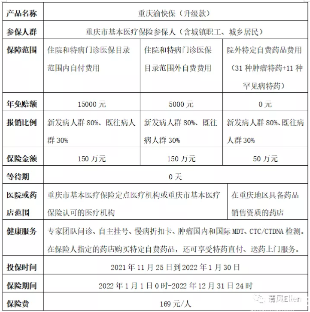 惠民保，人民专属的普惠版补充医疗保险—惠民保来了