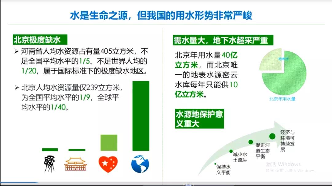 美丽中国•青春行动：康盈环保与您共赴“山水之约”