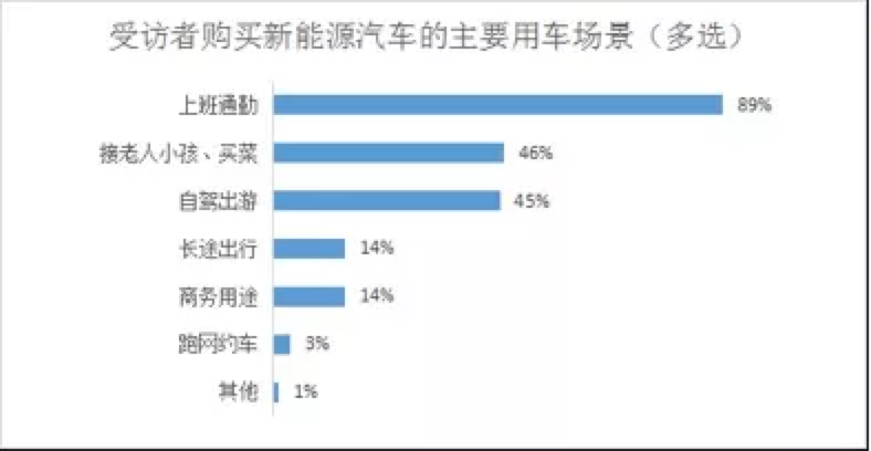 纯电改款，越改越贵，车企和消费者都觉得委屈？-锋巢网