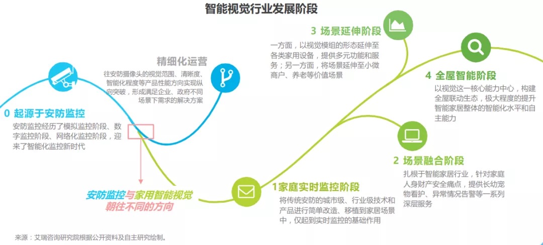 智能视觉出海的新生存法则-锋巢网