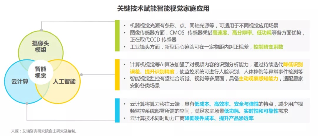 智能视觉出海的新生存法则-锋巢网