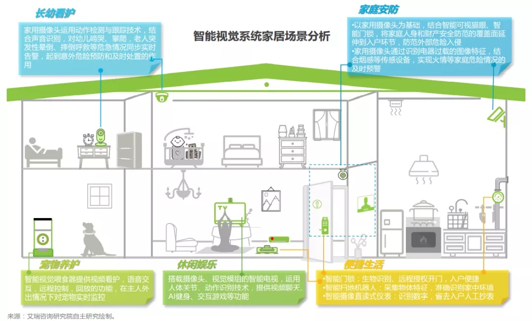 智能视觉出海的新生存法则-锋巢网