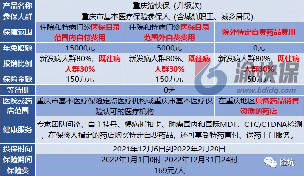 深度解析丨2022年重庆渝快保开放投保，有几个点一定要留意-公众号-保倍多