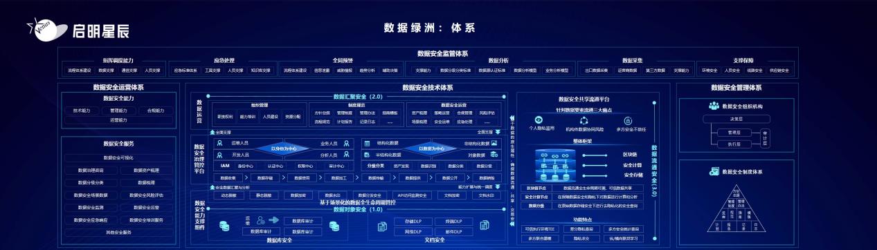 沉静坚守 启明星辰集团“数据绿洲”领跑数据安全新赛道