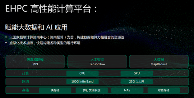 以云计算的方式提供超算，青云QingCloud EHPC做到了