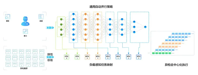 AI再添猛将，全球首个知识增强千亿大模型鹏城-百度·文心发布-锋巢网