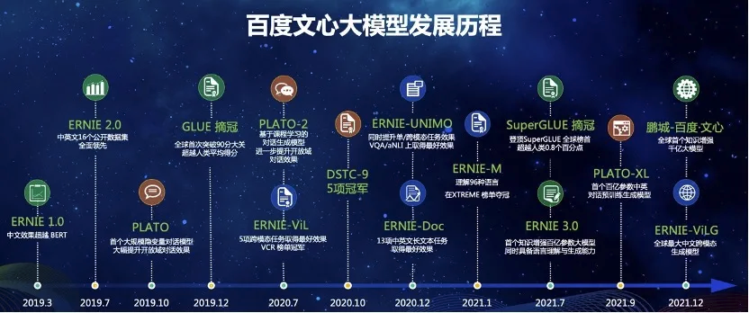 AI再添猛将，全球首个知识增强千亿大模型鹏城-百度·文心发布-锋巢网