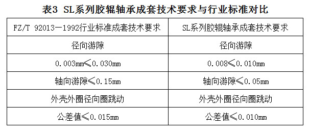 轴承