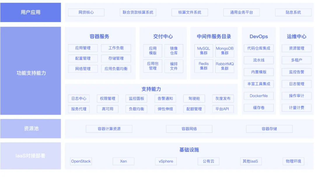 案例分享丨资源利用率提升45%，时速云加速某民营银行数字化转型