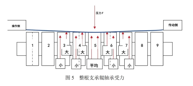 减速机