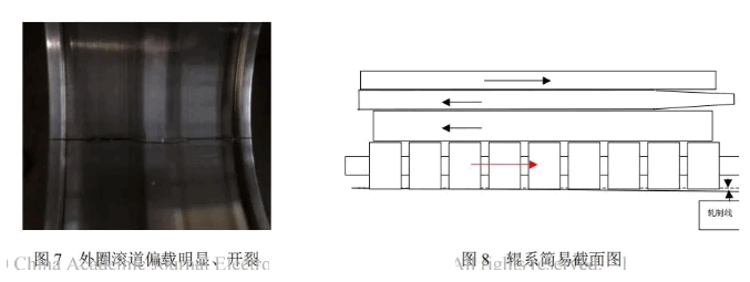 减速机