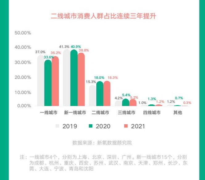 新氧发布《2021医美行业白皮书》：逆流而上，向阳而生-锋巢网