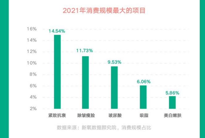 新氧发布《2021医美行业白皮书》：逆流而上，向阳而生-锋巢网