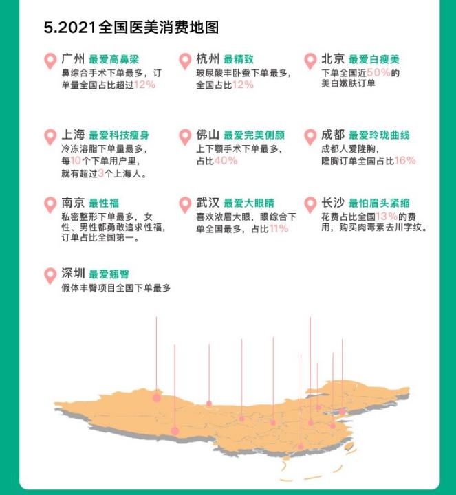 新氧发布《2021医美行业白皮书》：逆流而上，向阳而生-锋巢网