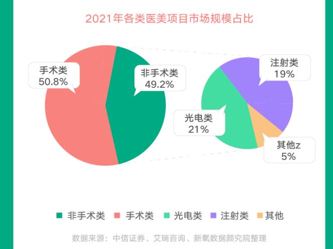 新氧发布《2021医美行业白皮书》：逆流而上，向阳而生-锋巢网