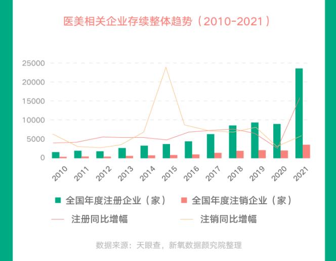 新氧发布《2021医美行业白皮书》：逆流而上，向阳而生-锋巢网