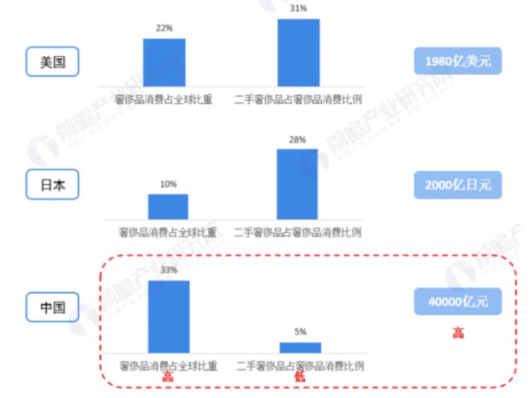 二手奢侈品主播的冰火考验-锋巢网