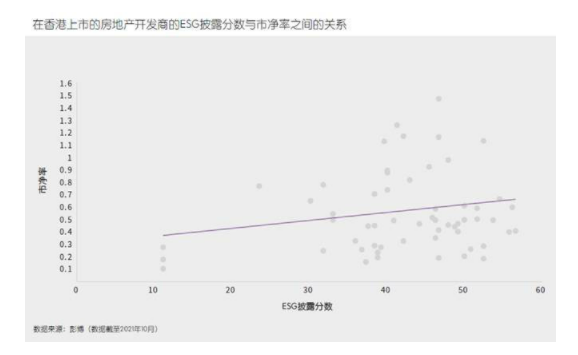 仲量联行发布《释放ESG潜力：探索ESG与企业估值的关系》研究报告